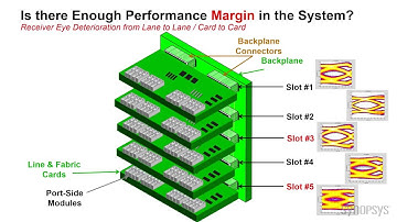 DesignWare IP for PCI Express 4.0 Lane Margining | Synopsys