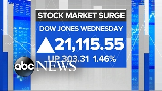 Stock market soars after Trump's address to Congress