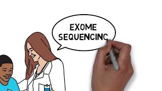 Whole Exome Sequencing Secondary Findings
