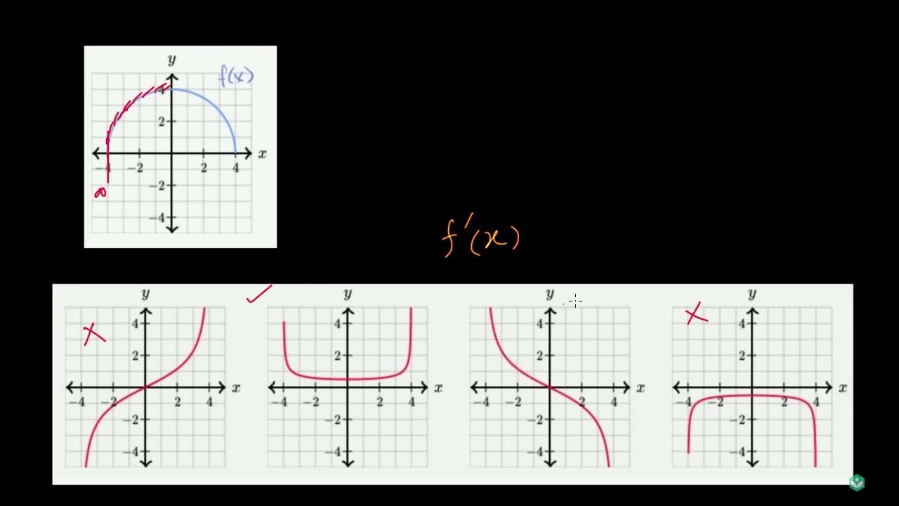 Степенной функцией называется функция вида:. Операции над графами кольцевая сумма. S 1 2 3 n функция. Пользовательская функция. S 1 2 3 n функция.