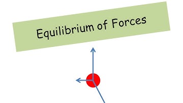 Equilibrium of Forces - A level Physics