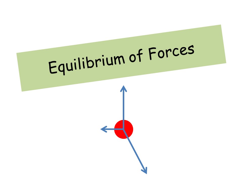 Equilibrium of Forces - A level Physics - YouTube