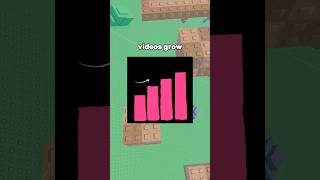 Small Creator Exposes The Youtube Algorithm