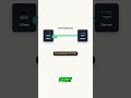 Websockets vs HTTP Polling | Animated