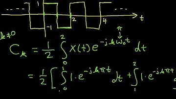 Part 1 : Square wave Ex of Fourier Series