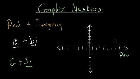 Complex Numbers: Intro