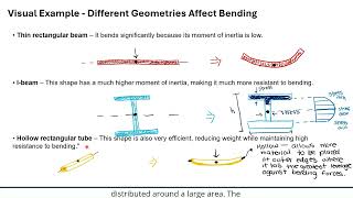 AE/CIVE 105: Moment of Inertia Second Moment of Area
