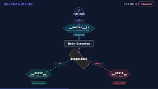 Testing Async Context Managers & Generators in Python