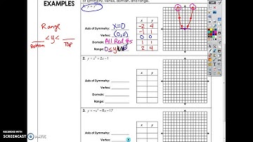 A.7A Quadratic Key Features Notes