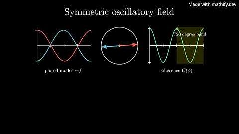 Why Coherence Returns Only After a 720° Phase Shift #MathifyCommunityClips