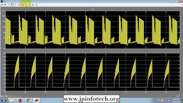 Highly Efficient Asymmetrical PWM Full-Bridge Converter for Renewable Energy Sources