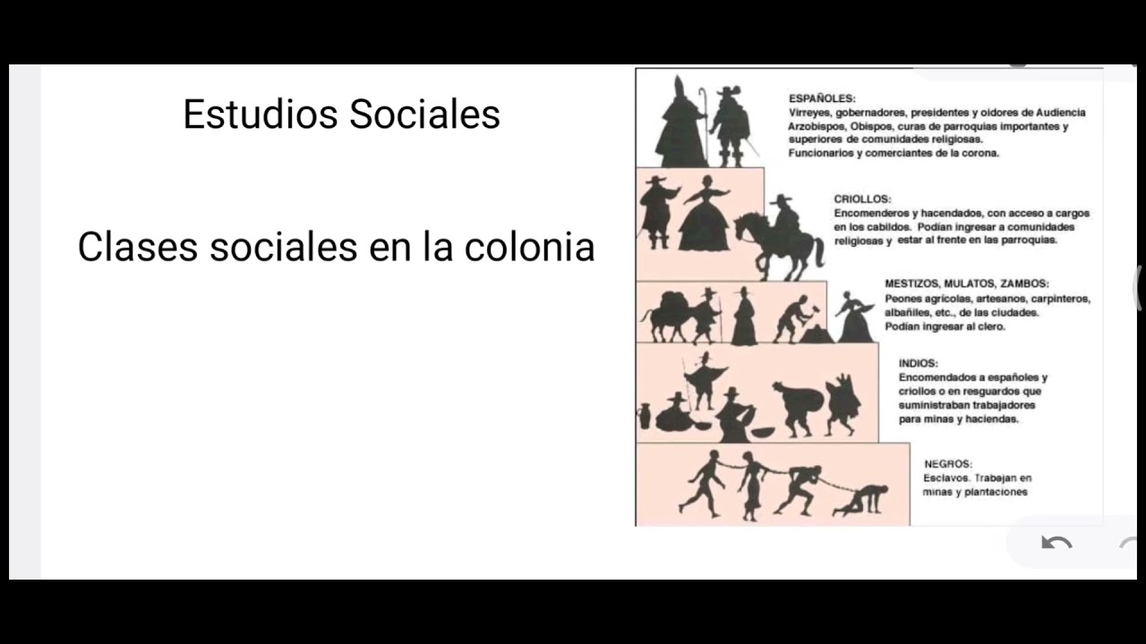 Clases sociales en la colonia. - YouTube