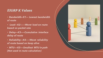 EIGRP K Values