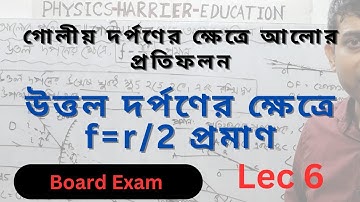 Prove r=2f in Convex Mirror | Reflection of Light