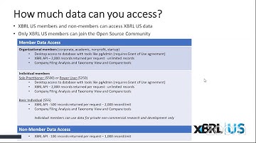Getting Started with the XBRL API