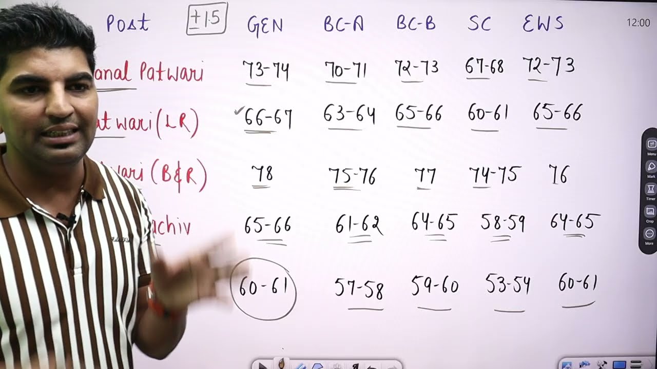 Hssc CET Cut off 2025 POSTWISE//Inspector to Clerk level Cut off//एकदम स्टीक कटऑफ//My Exam