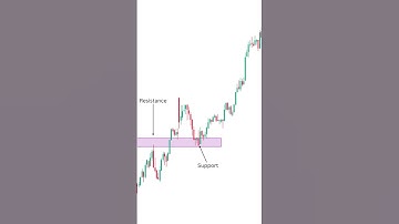 Confluence Trading Explained: Combining Techniques for Better Trades