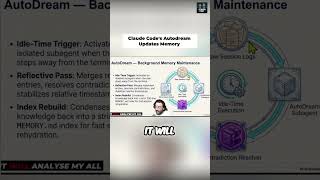 Anthropic Claude Autodream Feature: Smarter AI Memory #shorts