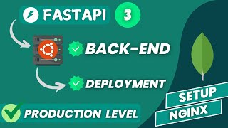 🔥 Setting Up NGINX for FastAPI Back-End Deployment (Part 3)