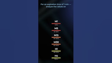 About vfxAlert Signals: A Quick Guide To The Signals Structure!  | #Shorts #vfxAlert