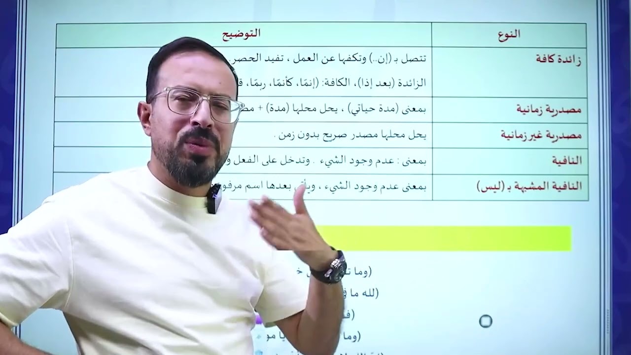 مكثف اللغة العربية 2008 - الحصة الثالثة عشرة : أنواع (ما) - توجيهي - زكريا الربايعة - حصص اونلاين