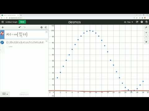 Modelling with Trig Functions - Moon Brightness