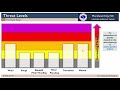 NWS Morehead City Hurricane Isaias Video Update #3