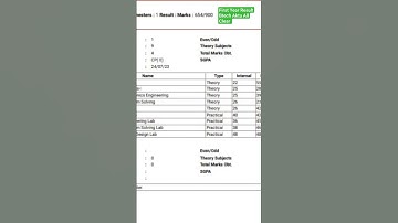 Aktu Btech Result 2023|All Clear Trick Subject|#Aktu #Btech