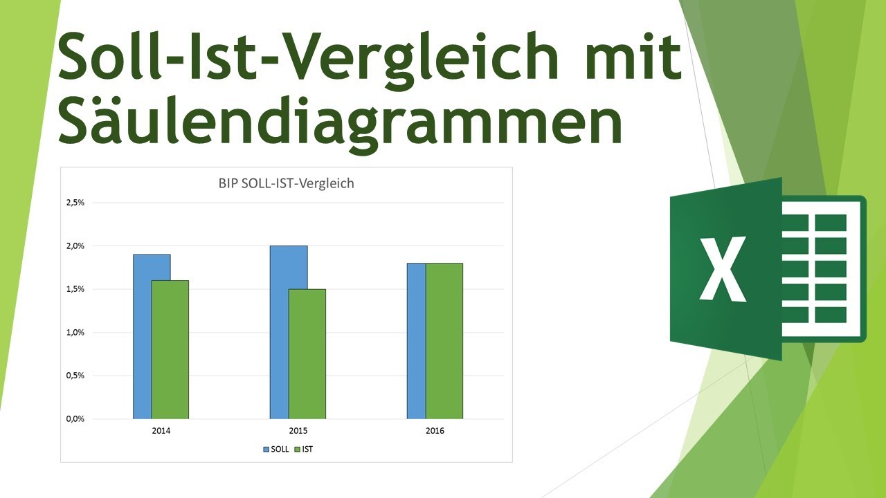 Soll Ist Vergleiche Mit Gruppierten Saulendiagrammen In Excel Daten Visualisieren In Excel 12 Youtube