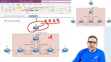 ISP core network on MikroTik: BGP peering with the uplink ISP & publishing of public IP range on BGP