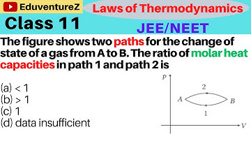 The figure shows two paths for the change of state of a gas from A to B. The ratio of molar heat cap