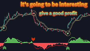 Take advantage of traders : elliott wave : Twin optimized trend indicator : elliott wave strategy