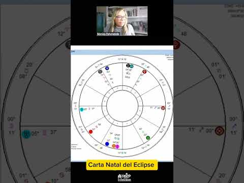 Argentina's Birth Chart