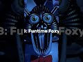 #fivenightsatfreddys