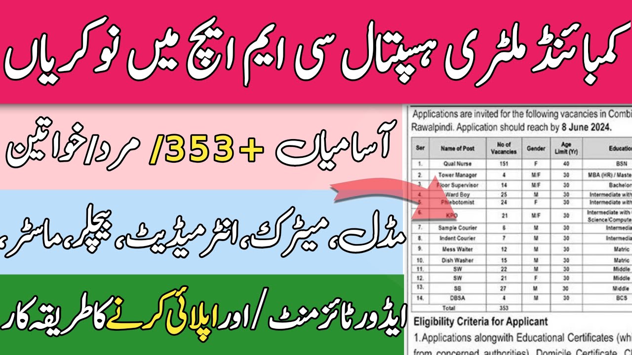 Combined Military Hospital CMH Rawalpindi Jobs 2024 | Pak Army June Jobs 2024