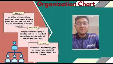 VIDEO PRESENTATION BPMN1013 GROUP B 2023 UNIVERSITI UTARA MALAYSIA