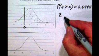 D 010 Standard normal values basic