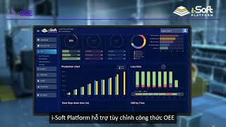 i-Soft Platform: Smart Factory Management Software | i-Soft Join Stock Company screenshot 2