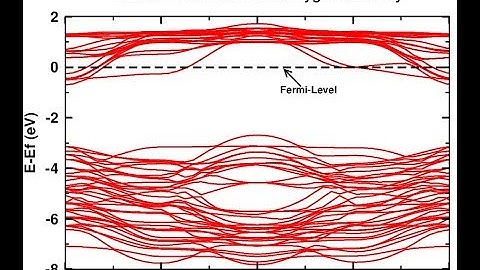 How to Plot Band-Structure in Quantum-Espresso using xmgrace