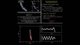 Modeling and Simulation for the Double Spring Pendulum Using Lagrange's Equations in MATLAB