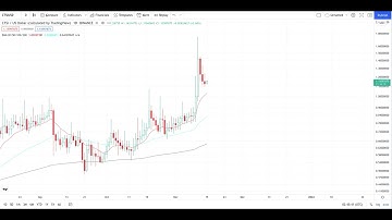 CARTESI CTSI Crypto Urgent Price Breakout/Breakdown Technical Analysis - November 21
