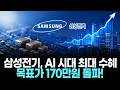 삼성전기, AI 시대 최대 수혜...목표가 170만원 돌파!