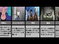 【まとめ】タイムトラベラー・ジョンタイターについて