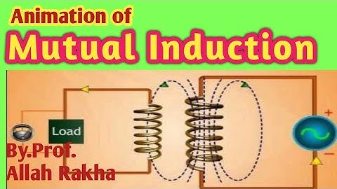 Mutual Induction animation|Primary & Secondary coils||Physics by A.R