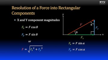 Statics 1-2d Addition of Coplanar Forces