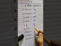 Basic algebric formulas #maths #handwriting #easylearning #mathematics #education #viral #shorts