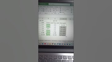 How to Calculate Your Sales Growth vs Last Year: Easy Excel Formula (2024) #sales #salesgrowth