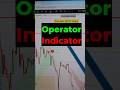 Operator Indicator Intraday