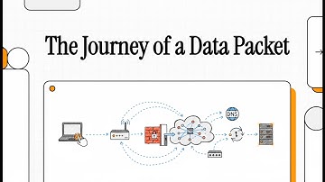 The Journey of a Data Packet - Explained Entirely by Google