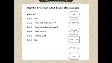 Unit-I Part-3 PPS FE 2019 SPPU python